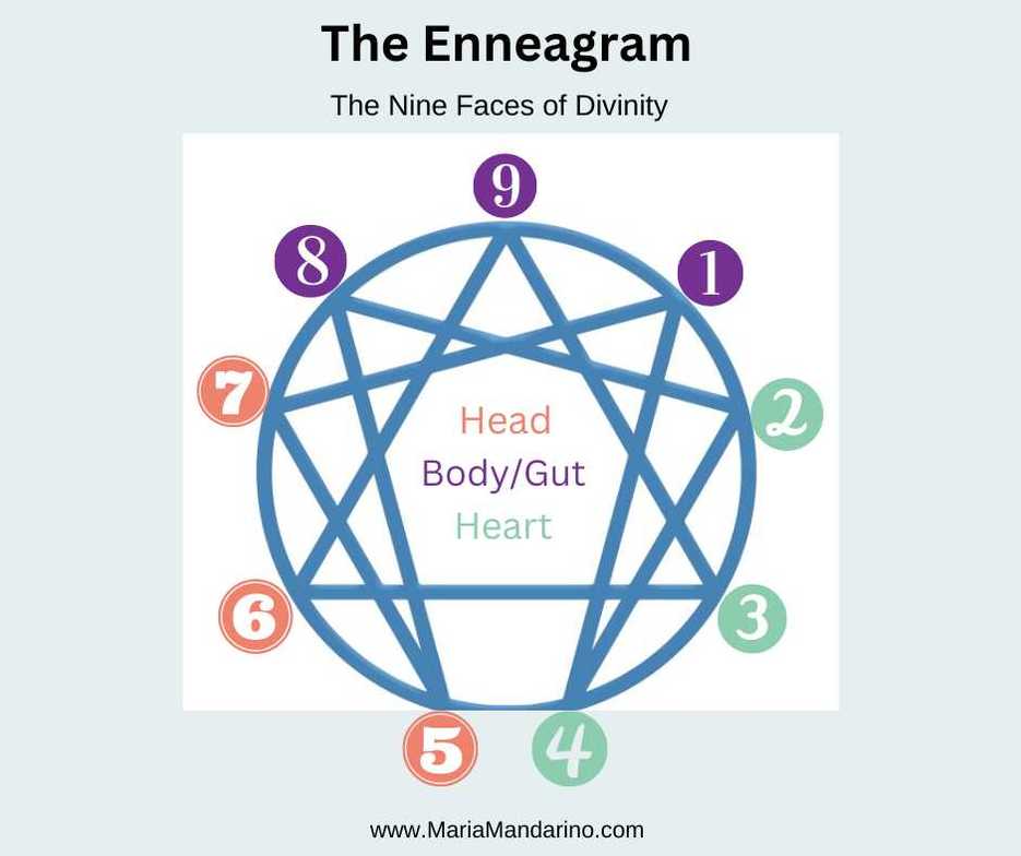 Enneagram, Defense Mechanisms